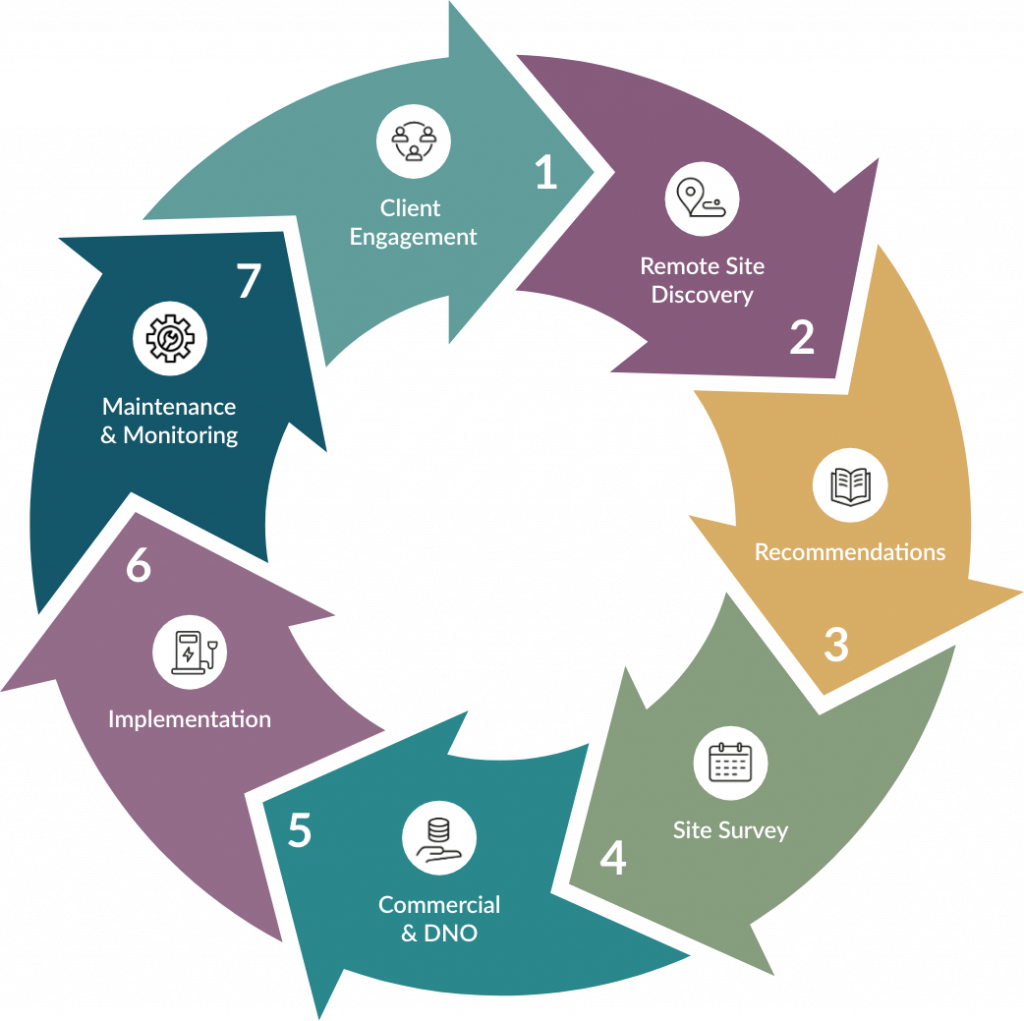 Our unique client-focused approach